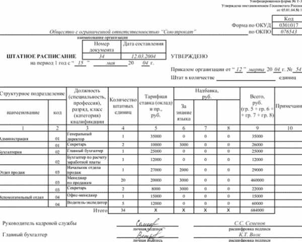 Штатное расписание при неполном рабочем дне образец