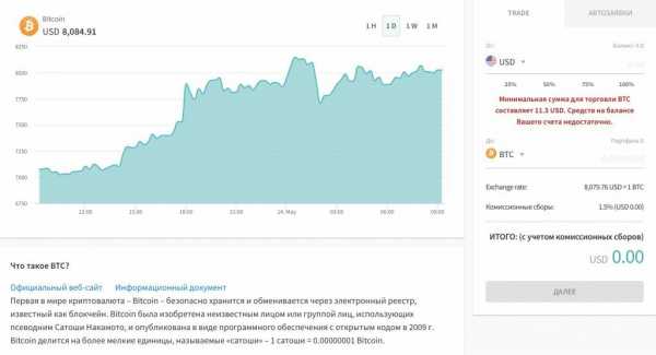 Skrill вход в личный кабинет